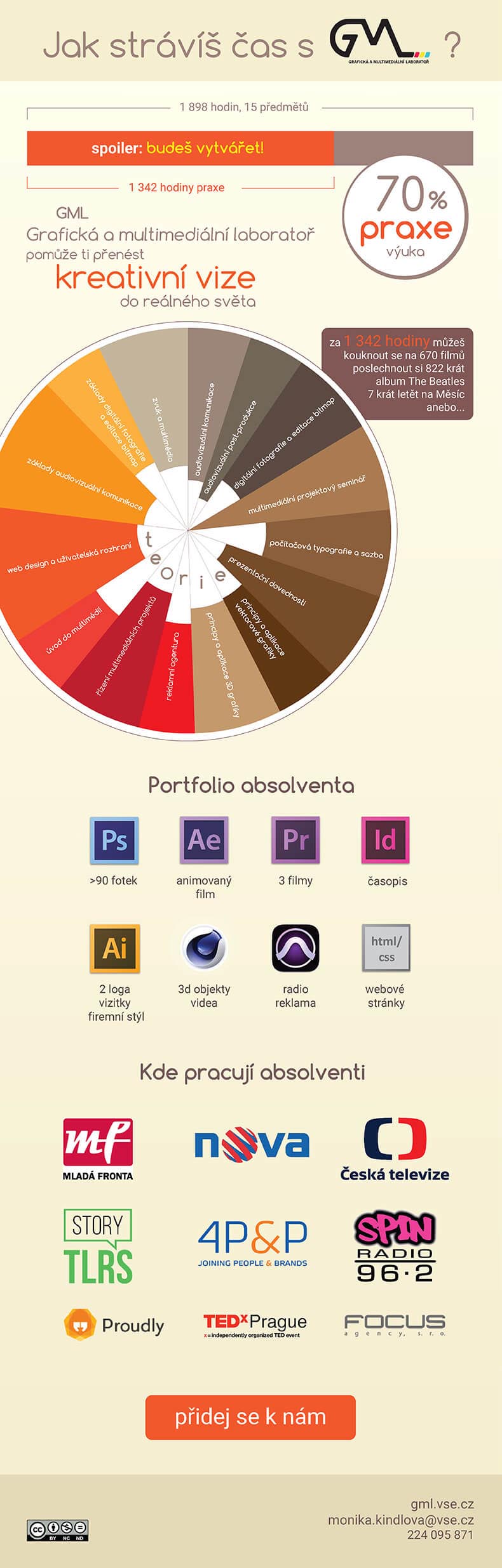 infografika GML